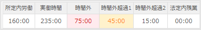 時間外超過