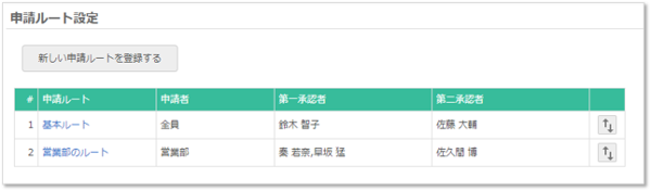 申請ルートを設定
