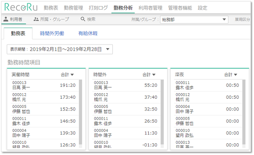 勤怠分析_利用者（勤務表）