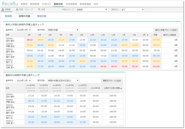 勤怠分析_利用者（時間外労働）