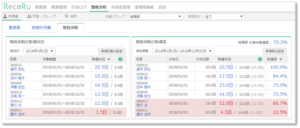 勤怠分析_利用者（有給休暇）