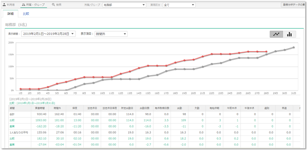 勤怠分析_所属（詳細）