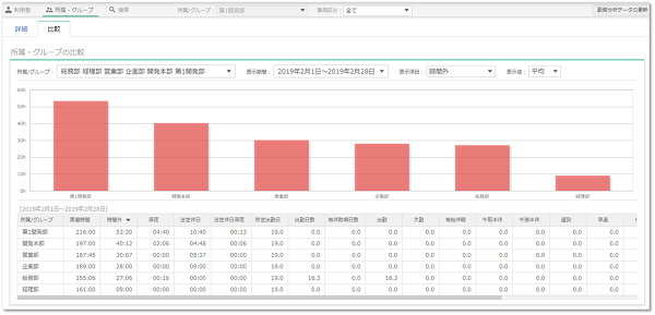 勤怠分析_所属（比較）