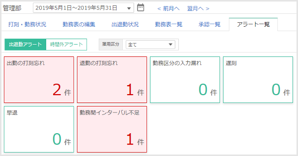 勤務間インターバルのアラート一覧
