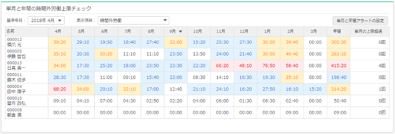 単月と年間の時間外労働の上限チェック