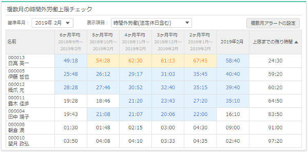 複数月の時間外労働の上限チェック
