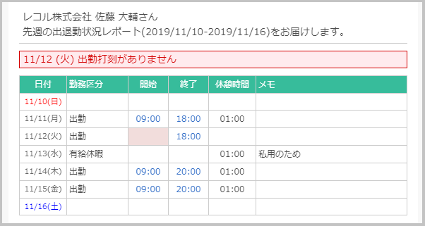 勤務レポートの出退勤状況レポート