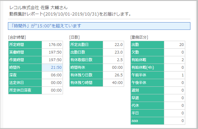 勤務レポートの勤務集計レポート