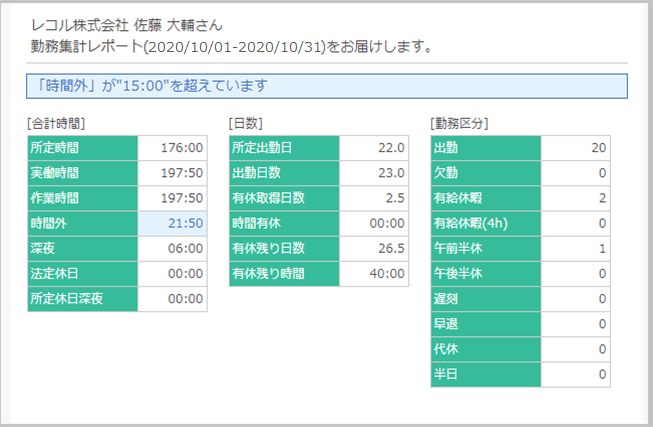勤務集計レポート