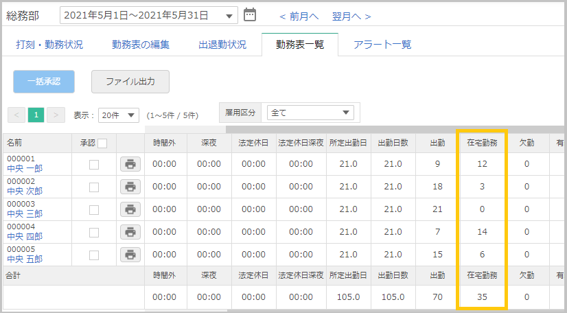勤務表一覧画面