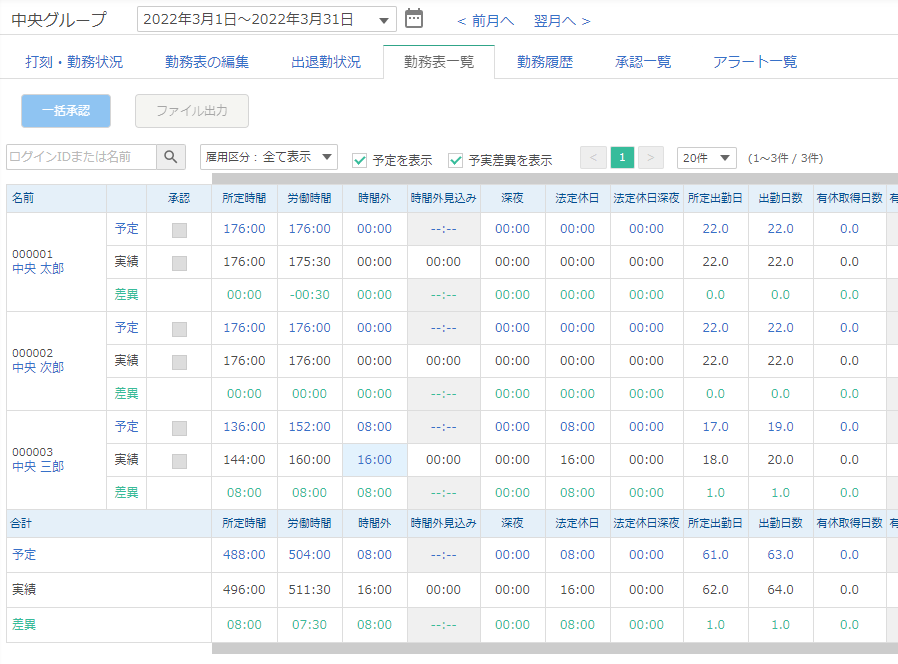 予実差異の確認画面