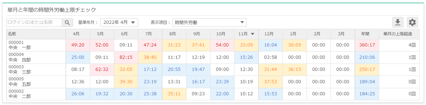 単月・年間の時間外労働上限チェック