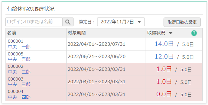 有給休暇取得状況