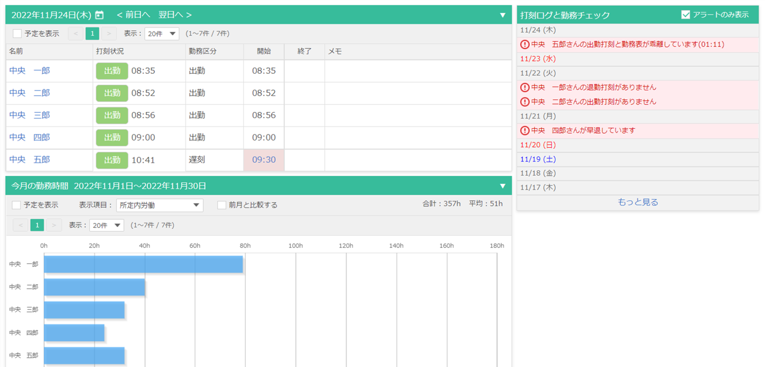 ダッシュボード画面