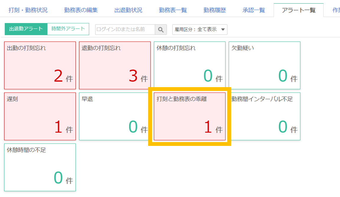 不正勤務修正のチェック