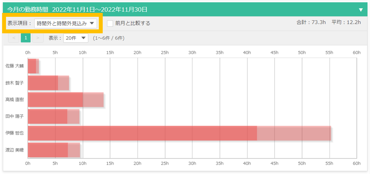 不正勤務修正のチェック