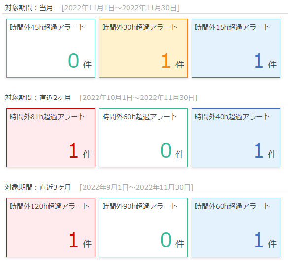 不正勤務修正のチェック②