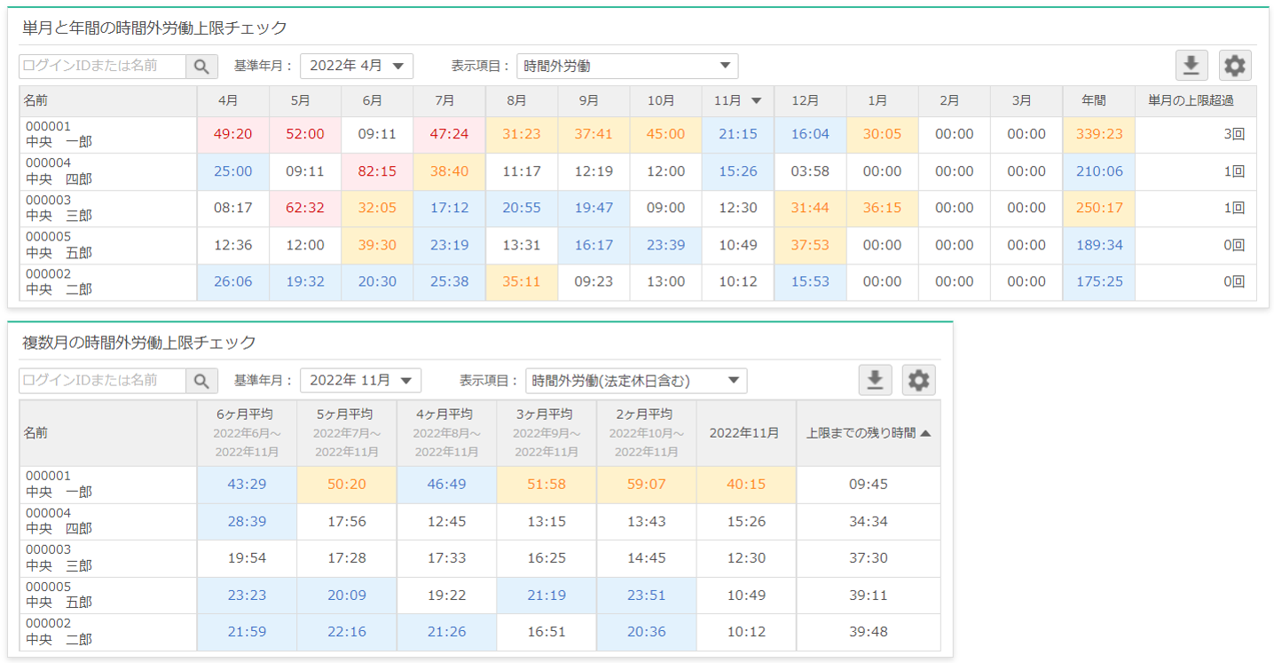 時間外労働の上限チェック