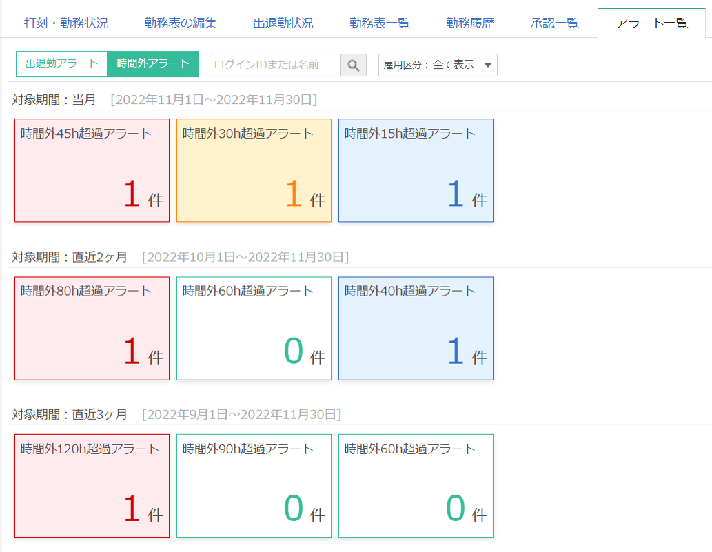 時間外労働発生状況