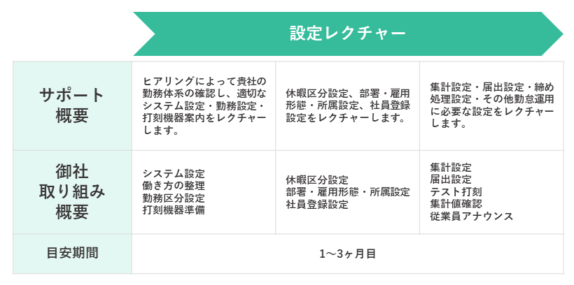 オンラインアドバイザリーサポート