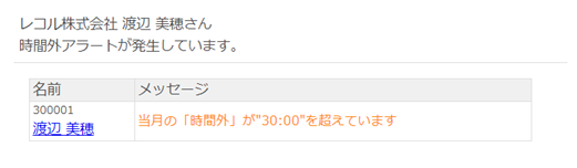 時間外アラートの通知メール
