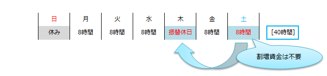 振替休日が同一週