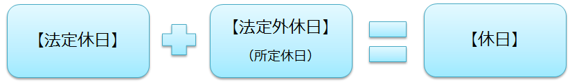 所定休日