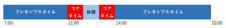 コアタイムとフレキシブルタイム