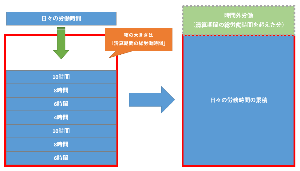 フレックスタイム制の残業時間