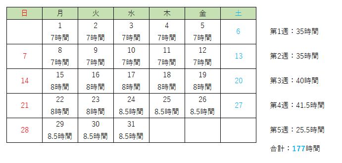 1ヵ月単位の変更労働の例