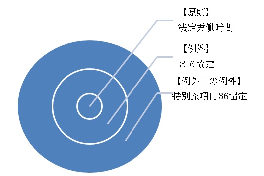 労働時間のイメージ