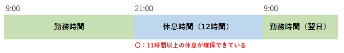 図1：休息時間が12時間