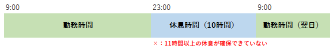 図1：休息時間が10時間