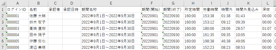 勤務集計データ