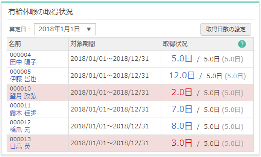 有給休暇の取得義務