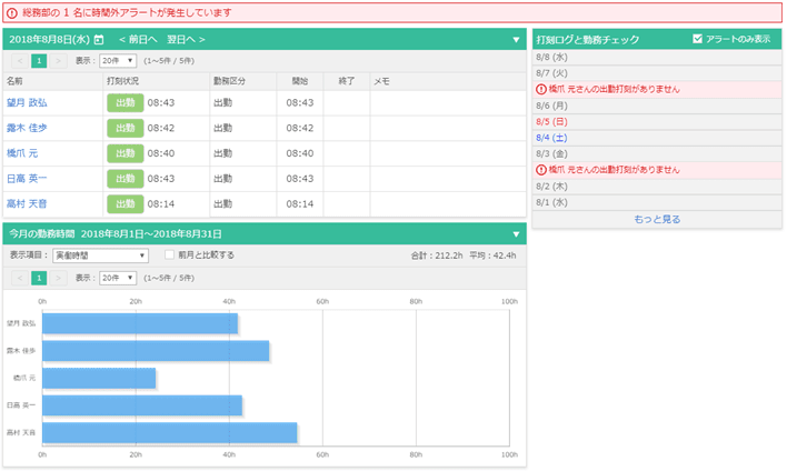 ダッシュボード