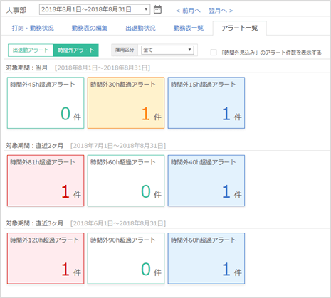 時間外アラート