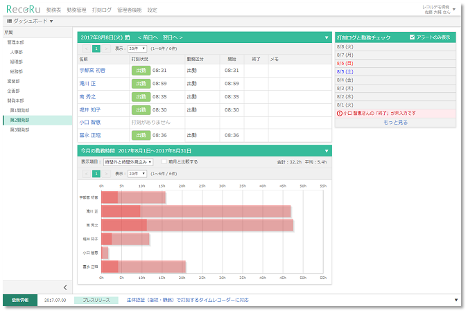 ダッシュボード