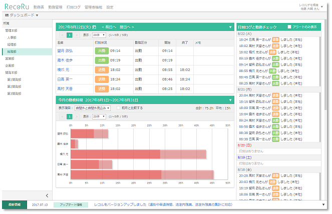 ダッシュボード