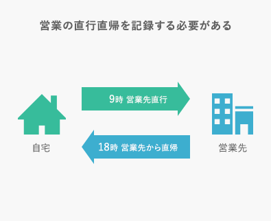 営業の直行直帰を記録する必要がある